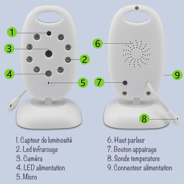 Explication de la caméra du Moniteur vidéo pour surveiller bébé